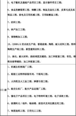 解析《建設(shè)工程監(jiān)理與相關(guān)服務(wù)收費(fèi)管理規(guī)定》（發(fā)改價(jià)格[2007]670號(hào)）及其影響