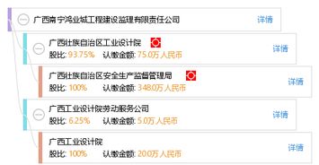 恪盡職守鑄品質防線——淺析南寧鴻業城建設監理工程公司的責任擔當